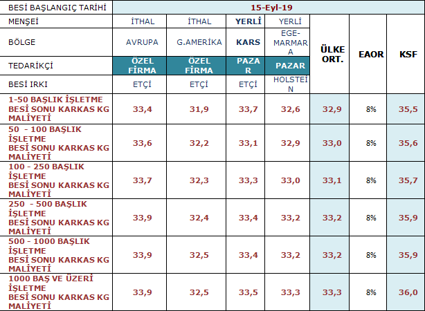 kırmızı et konseyi fiyatlar