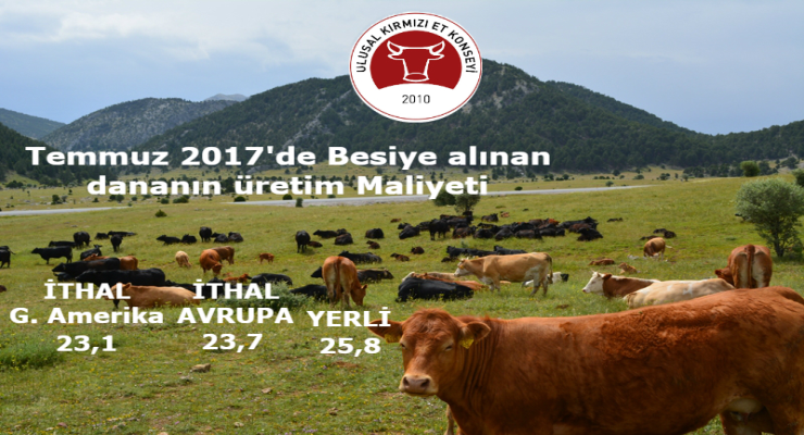 UKON Ulusal Kırmızı Et Konseyi